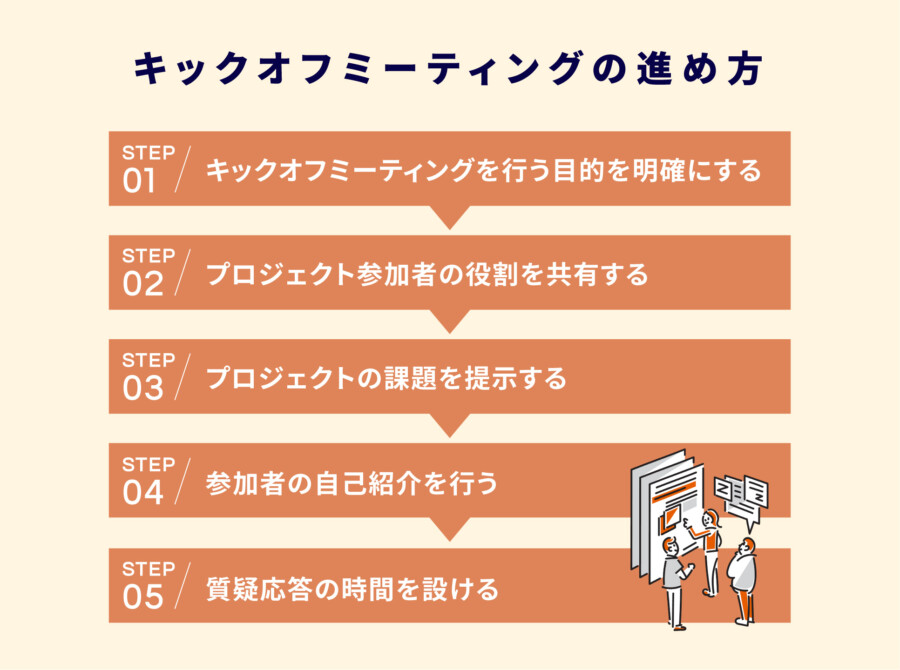 キックオフミーティングとは？ミーティングの種類や進め方、注意点も解説